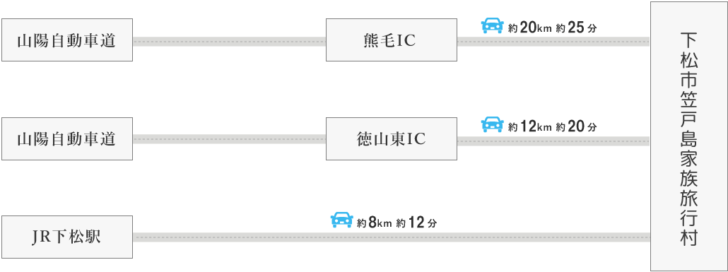 お車でお越しの場合